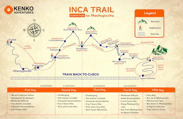 5 day Inca Trail, for experienced hikers