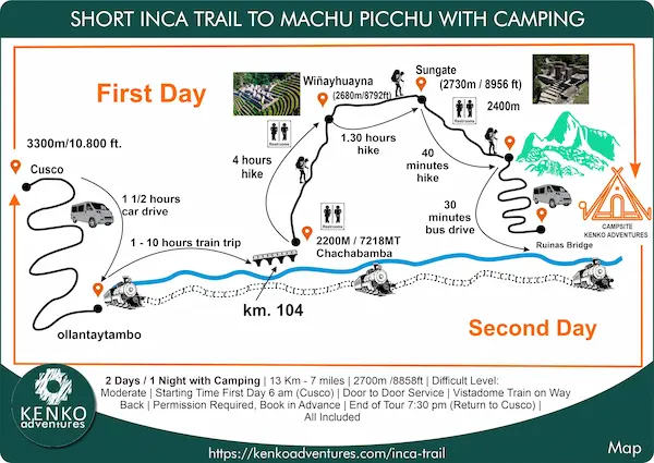 Short 2 days Inca Trail, balance between adventure and comfort